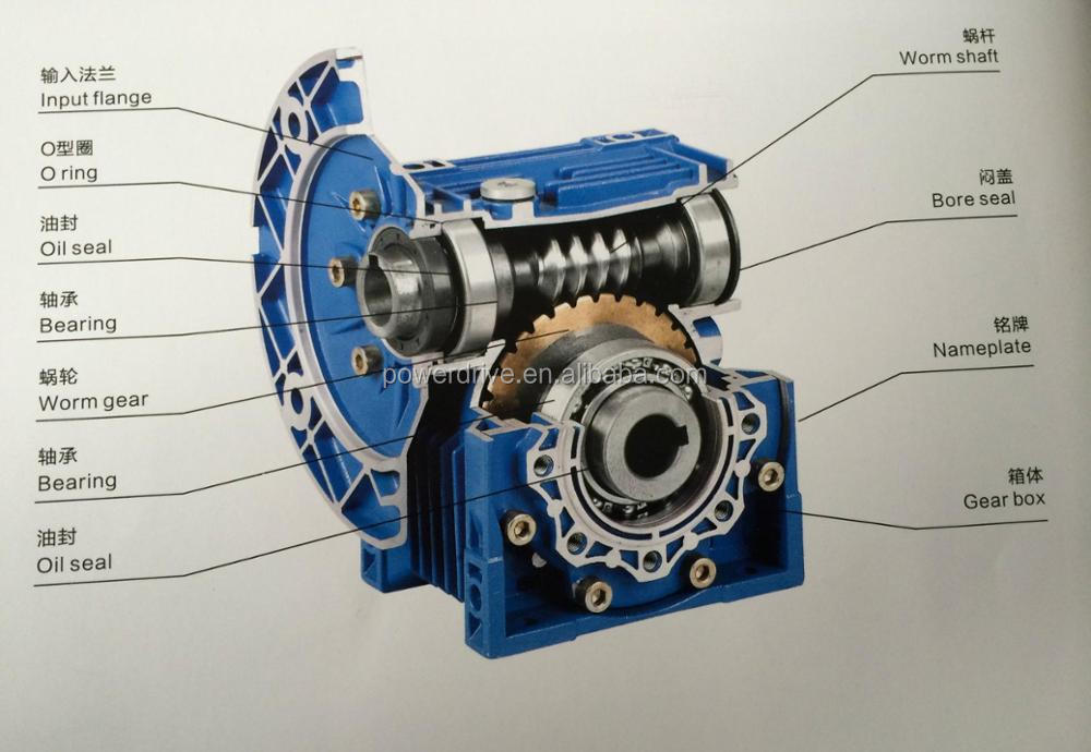Low Noise and Stably Running S - Running Gear Box incelemesi ve fiyatı